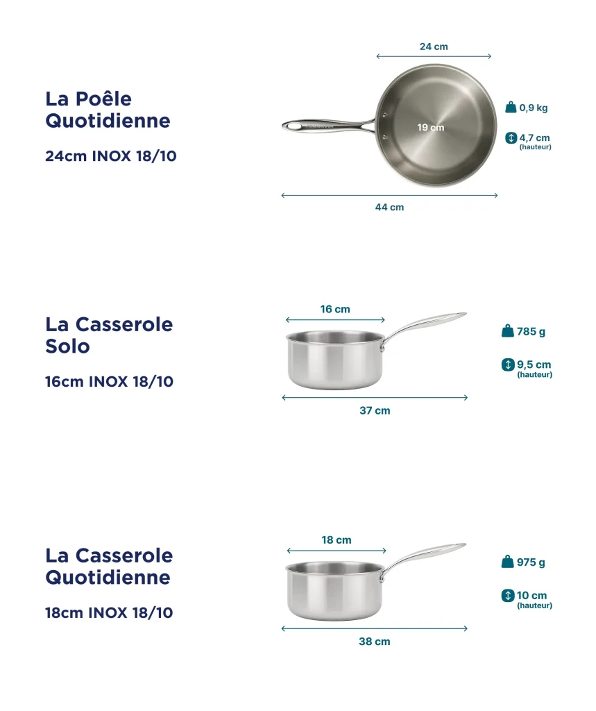 Dimensions Pack étudiant