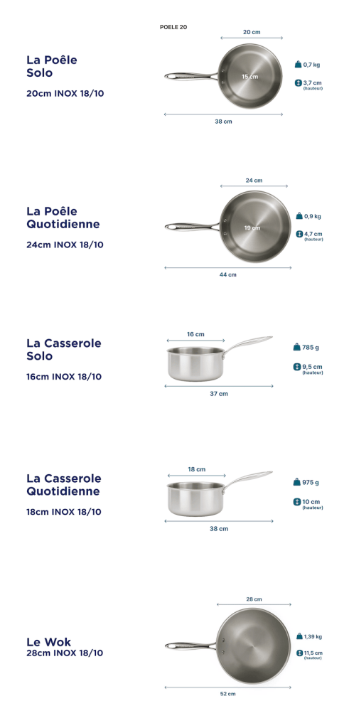 Dimensions Pack intermédiaire